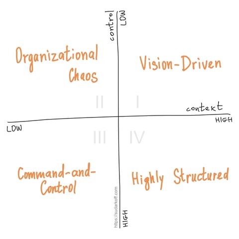 control v context